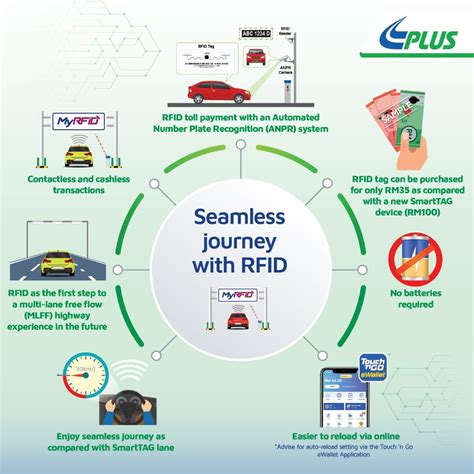 toll plaza smart card|About E.